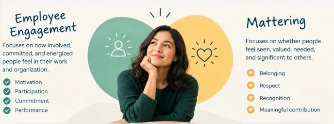 The Mattering Effect | Mattering vs. Employee Engagement: What’s the Difference and Why Does It Matter? Mattering vs. Employee Engagement: What Is the Difference?